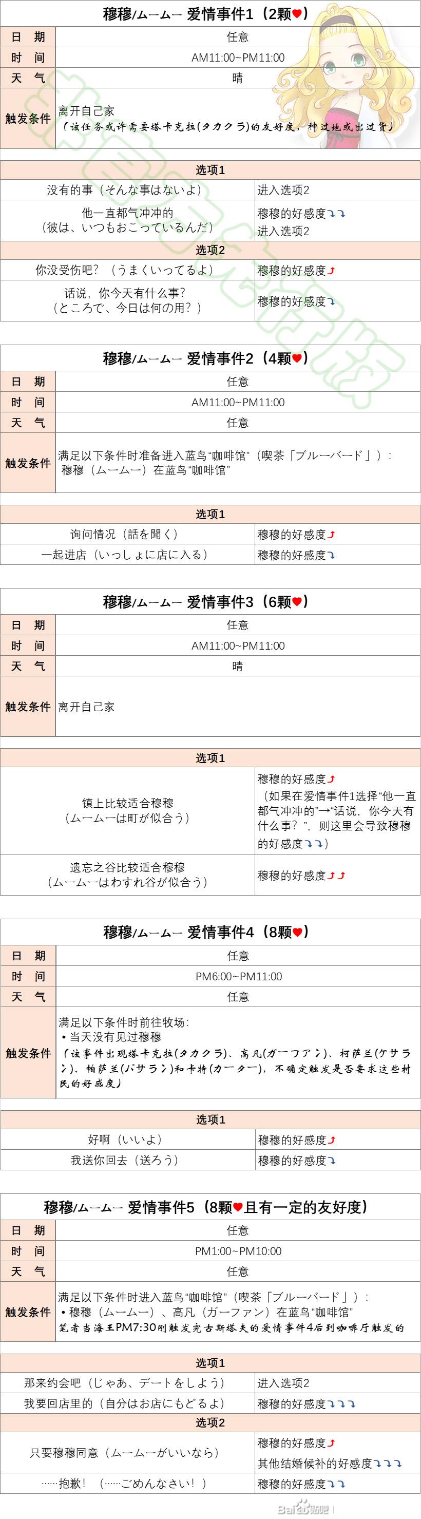 牧场物语Welcome美丽人生全候补爱情事件攻略图9