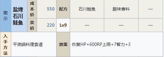 符文工房5盐烤石川鲑鱼怎么做 符文工房5盐烤石川鲑鱼制作方法分享图1