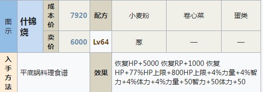 符文工房5什锦烧怎么做 符文工房5什锦烧制作方法分享图1