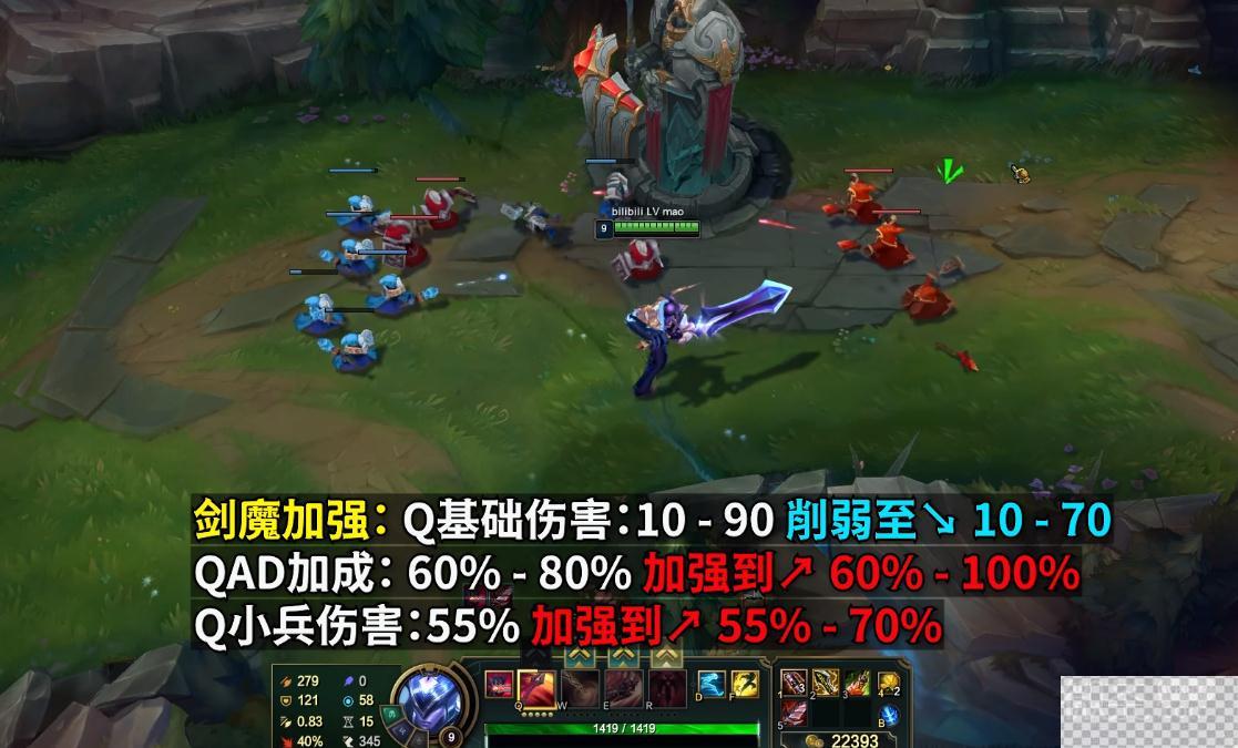 英雄联盟PBE13.14版本剑魔加强介绍图2