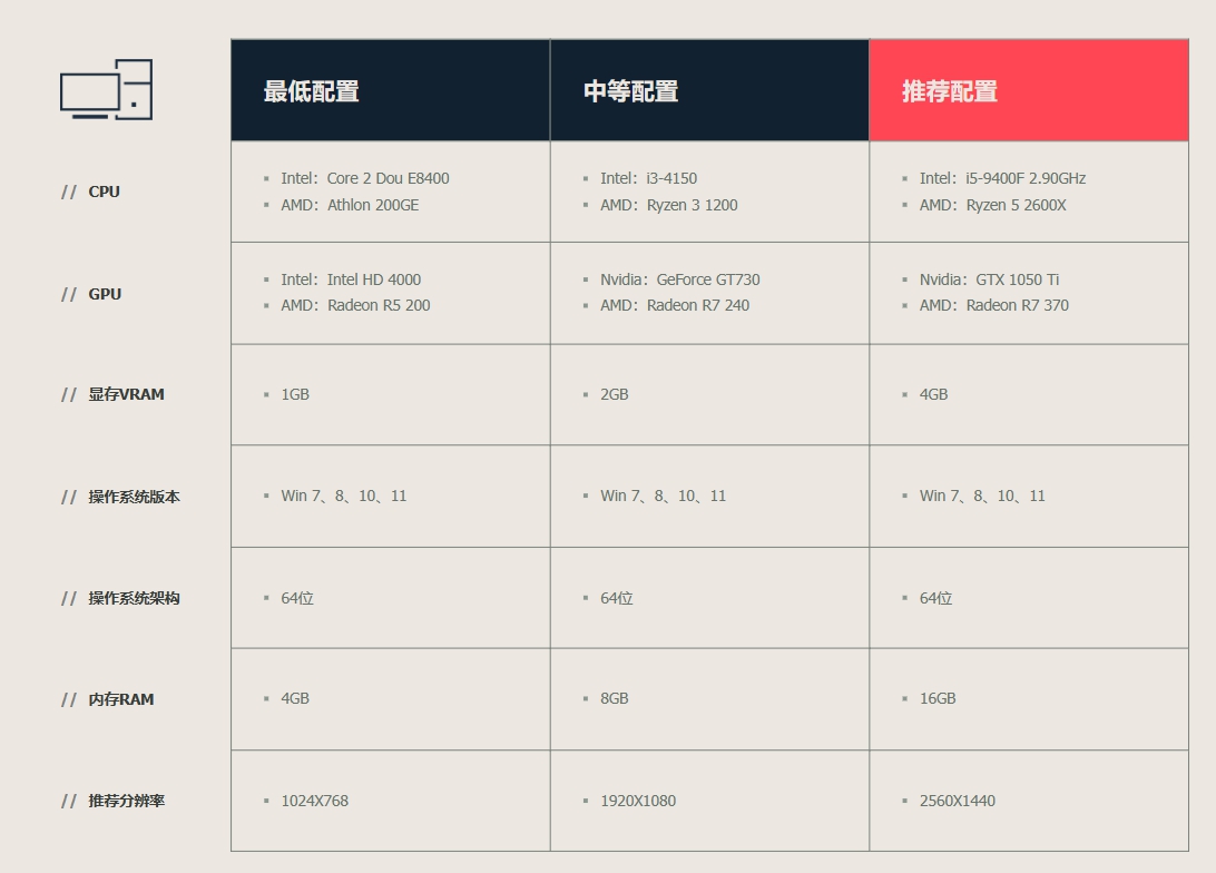 无畏契约国服优化介绍图1