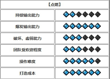 命运方舟开荒强势职业推荐图8