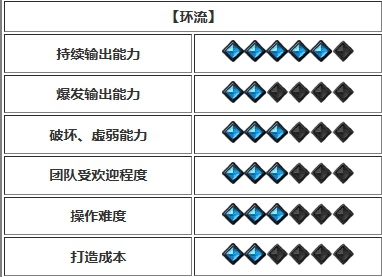 命运方舟开荒强势职业推荐图6