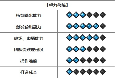 命运方舟开荒强势职业推荐图17