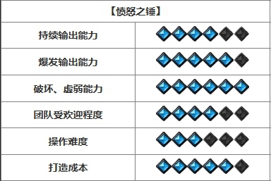 命运方舟开荒强势职业推荐图15