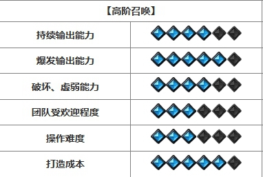 命运方舟开荒强势职业推荐图12