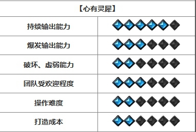 命运方舟开荒强势职业推荐图10