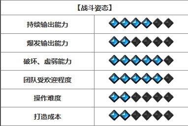 命运方舟开荒强势职业推荐图20