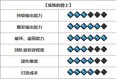 命运方舟开荒强势职业推荐图22