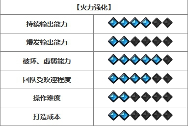 命运方舟开荒强势职业推荐图25