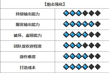 命运方舟开荒强势职业推荐图27