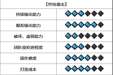 命运方舟开荒强势职业推荐图37