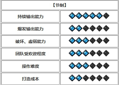 命运方舟开荒强势职业推荐图32