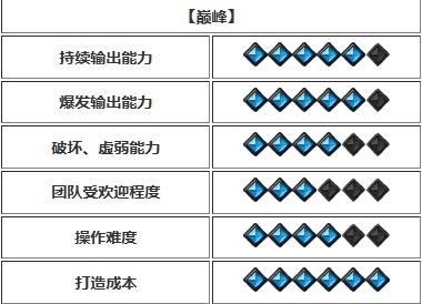 命运方舟开荒强势职业推荐图30