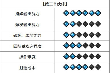 命运方舟开荒强势职业推荐图35