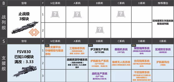 无尽的拉格朗日舰船模块排行最新2023图2