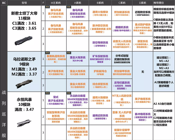 无尽的拉格朗日舰船模块排行最新2023图3