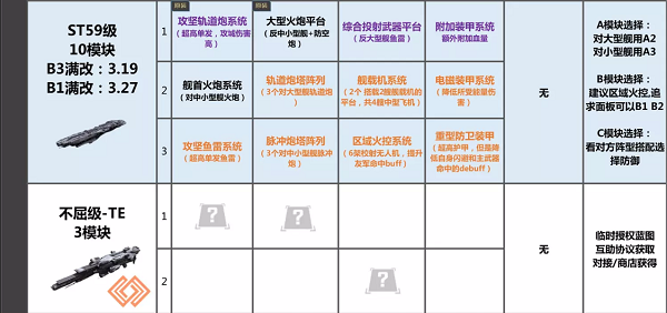 无尽的拉格朗日舰船模块排行最新2023图4