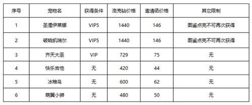 洛克王国春日小聚上活动攻略图2