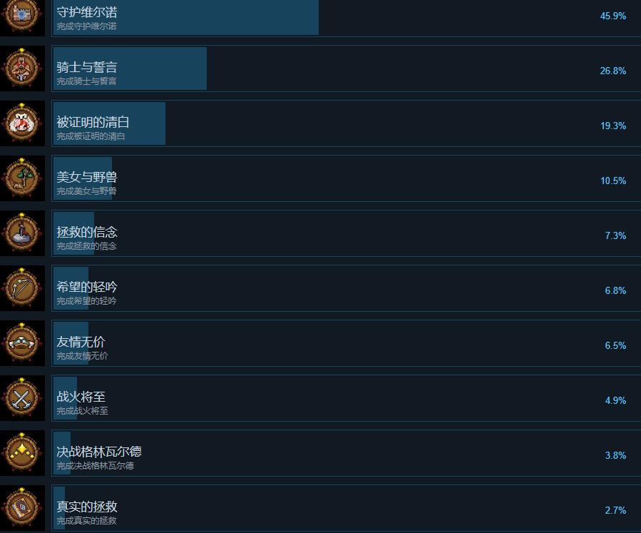 十字军骑士游戏成就怎么解锁图1