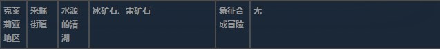 莱莎的炼金工房3克莱莉亚地区超特性材料一览 莱莎的炼金工房３～终结之炼金术士与秘密钥匙～克莱莉亚地区超特性分享图3