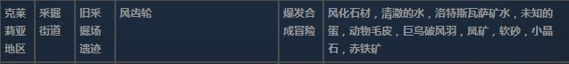 莱莎的炼金工房3克莱莉亚地区超特性材料一览 莱莎的炼金工房３～终结之炼金术士与秘密钥匙～克莱莉亚地区超特性分享图2