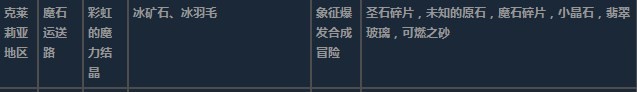 莱莎的炼金工房3克莱莉亚地区超特性材料一览 莱莎的炼金工房３～终结之炼金术士与秘密钥匙～克莱莉亚地区超特性分享图4