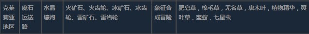 莱莎的炼金工房3克莱莉亚地区超特性材料一览 莱莎的炼金工房３～终结之炼金术士与秘密钥匙～克莱莉亚地区超特性分享图7