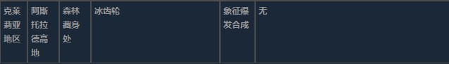 莱莎的炼金工房3克莱莉亚地区超特性材料一览 莱莎的炼金工房３～终结之炼金术士与秘密钥匙～克莱莉亚地区超特性分享图19