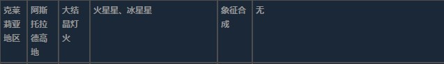 莱莎的炼金工房3克莱莉亚地区超特性材料一览 莱莎的炼金工房３～终结之炼金术士与秘密钥匙～克莱莉亚地区超特性分享图13