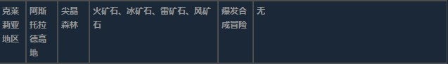 莱莎的炼金工房3克莱莉亚地区超特性材料一览 莱莎的炼金工房３～终结之炼金术士与秘密钥匙～克莱莉亚地区超特性分享图18