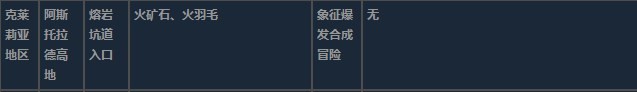 莱莎的炼金工房3克莱莉亚地区超特性材料一览 莱莎的炼金工房３～终结之炼金术士与秘密钥匙～克莱莉亚地区超特性分享图17