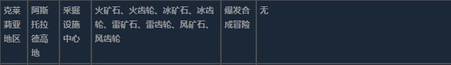 莱莎的炼金工房3克莱莉亚地区超特性材料一览 莱莎的炼金工房３～终结之炼金术士与秘密钥匙～克莱莉亚地区超特性分享图16