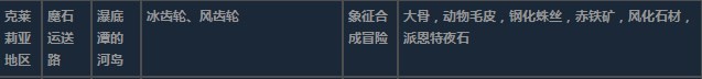 莱莎的炼金工房3克莱莉亚地区超特性材料一览 莱莎的炼金工房３～终结之炼金术士与秘密钥匙～克莱莉亚地区超特性分享图8