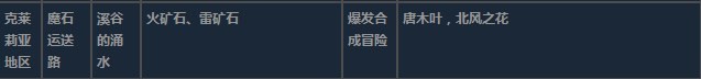 莱莎的炼金工房3克莱莉亚地区超特性材料一览 莱莎的炼金工房３～终结之炼金术士与秘密钥匙～克莱莉亚地区超特性分享图9