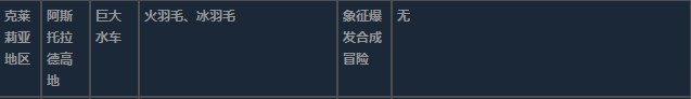 莱莎的炼金工房3克莱莉亚地区超特性材料一览 莱莎的炼金工房３～终结之炼金术士与秘密钥匙～克莱莉亚地区超特性分享图12