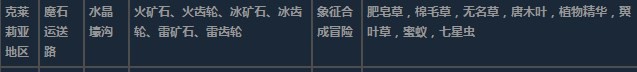 莱莎的炼金工房3克莱莉亚地区超特性材料一览 莱莎的炼金工房３～终结之炼金术士与秘密钥匙～克莱莉亚地区超特性分享图6