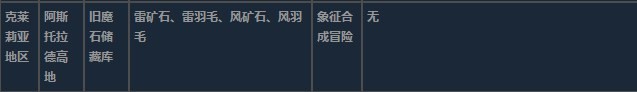 莱莎的炼金工房3克莱莉亚地区超特性材料一览 莱莎的炼金工房３～终结之炼金术士与秘密钥匙～克莱莉亚地区超特性分享图14