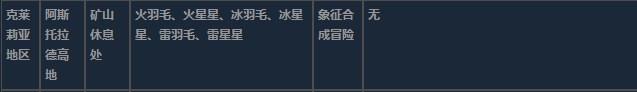 莱莎的炼金工房3克莱莉亚地区超特性材料一览 莱莎的炼金工房３～终结之炼金术士与秘密钥匙～克莱莉亚地区超特性分享图15