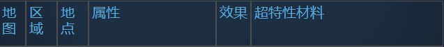 莱莎的炼金工房3克莱莉亚地区超特性材料一览 莱莎的炼金工房３～终结之炼金术士与秘密钥匙～克莱莉亚地区超特性分享图1