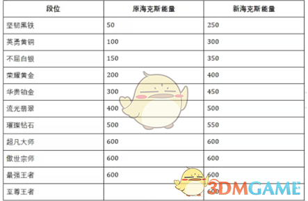 英雄联盟手游S10什么时候开始 s10相关内容一览图2