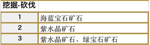 符文工房5梅利涅冰洞挖掘砍伐点都在哪 符文工房5梅利涅冰洞挖掘砍伐点分享图2