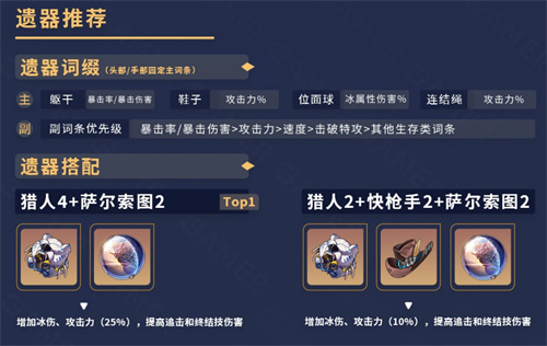 崩坏星穹铁道彦卿值得培养吗图4