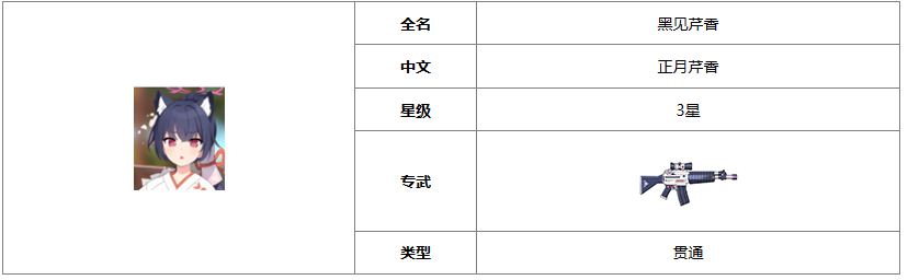 蔚蓝档案正月芹香怎么样 正月芹香人物介绍一览图1