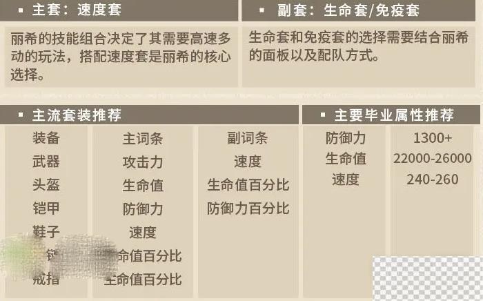 第七史诗丽希装备搭配推荐攻略图2