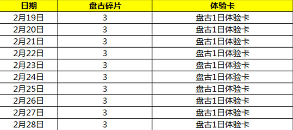 王者荣耀新英雄盘古免费获取方法图2