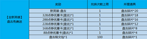 王者荣耀新英雄盘古免费获取方法图3