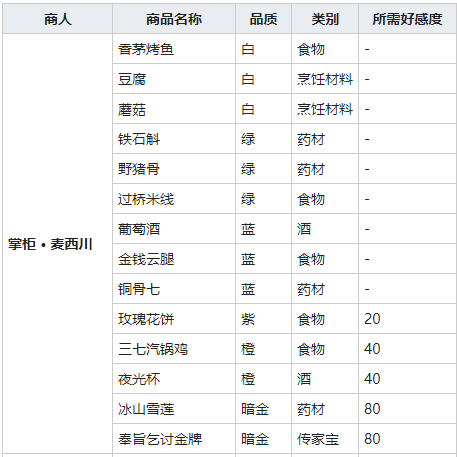 我的侠客铜骨七获得方法介绍图4