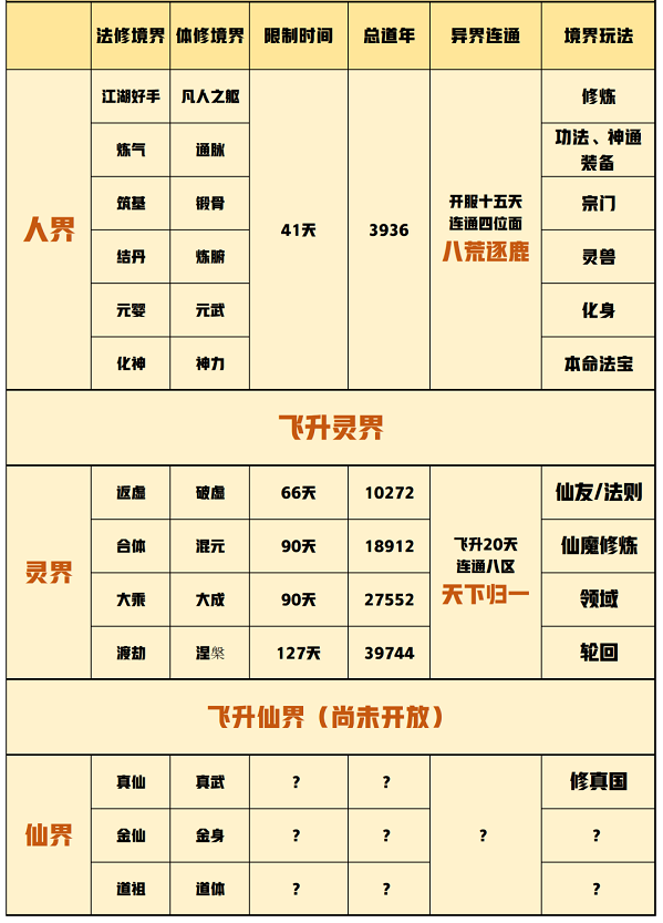 一念逍遥修炼境界划分大全图1