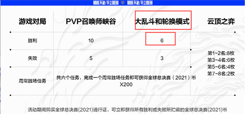 lol全球总决赛通行证能获得多少币图1